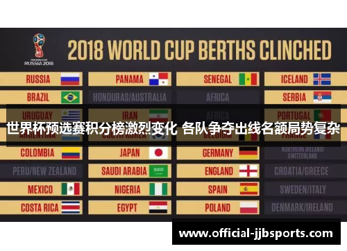 世界杯预选赛积分榜激烈变化 各队争夺出线名额局势复杂