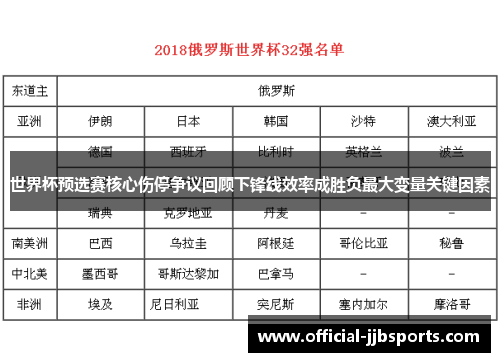 世界杯预选赛核心伤停争议回顾下锋线效率成胜负最大变量关键因素