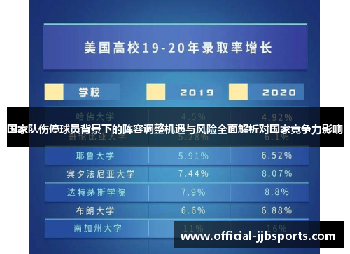 国家队伤停球员背景下的阵容调整机遇与风险全面解析对国家竞争力影响